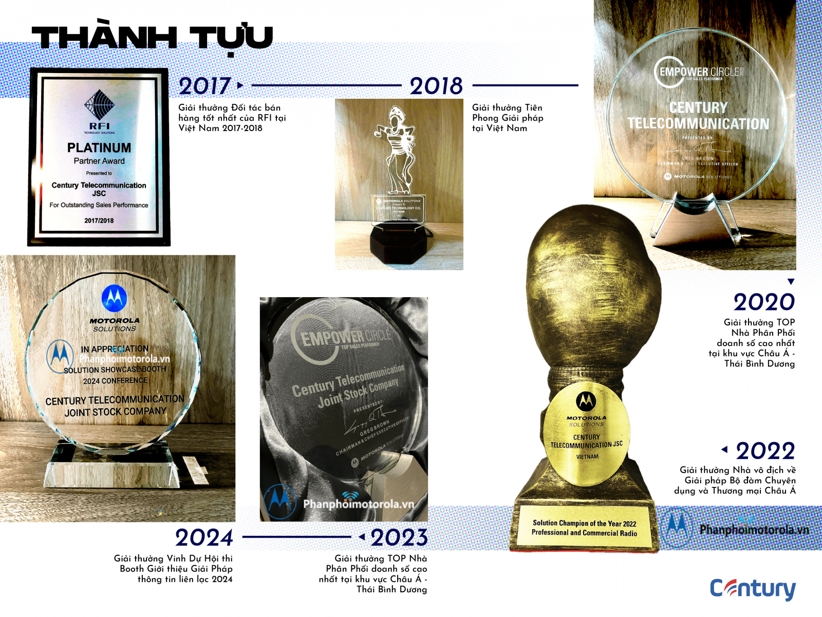 Các giải thưởng Nhà phân phối Century Telecom đạt được từ khi thành lập đến nay 2025